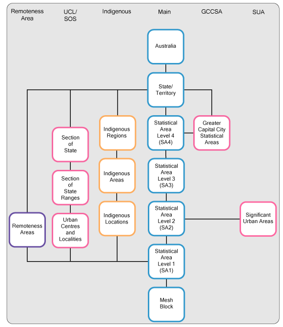 Diagram: ASGS ABS Structures