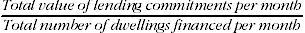 Equation: Value of lending commitments divided by number of dwellings financed