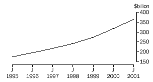 Graph: mortgage loans to households