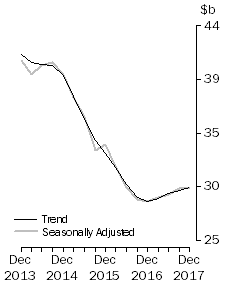 Graph: Frontpage Total Capex