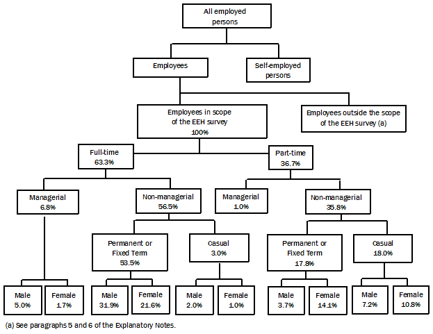 Diagram: Overview