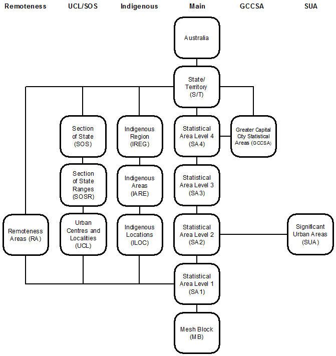 Firgure 1: ASGS ABS Structures