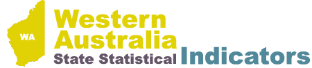 Western Australia indicators banner