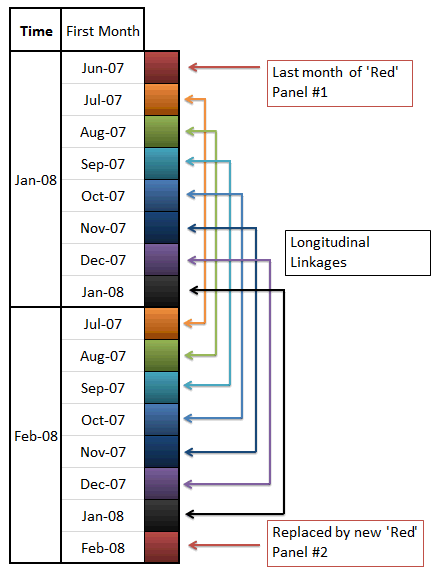 Image: Diagram of actual CURF structure as a 'long' file of stacked cross-sections