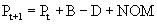 Image - demographic growth balancing equation P(t+1) = P(t) + B - D + NOM