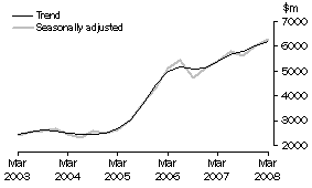 Graph: Mining, CVM