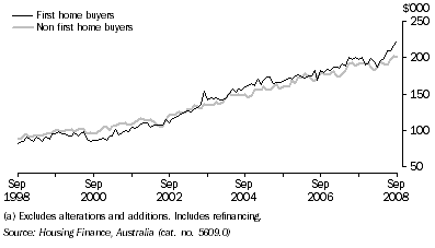 Graph: HOUSING FINANCE COMMITMENTS (OWNER OCCUPATION) (a), Average loan size, Original, South Australia