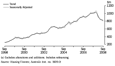 Graph: HOUSING FINANCE COMMITMENTS (OWNER OCCUPATION) (a), South Australia