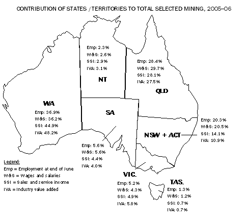 Diagram: Key data