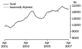 Graph: Refinancing