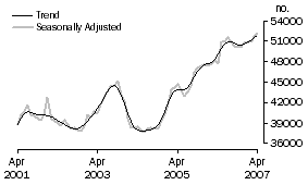 Graph: Banks