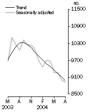 Graph: Private sector houses approved