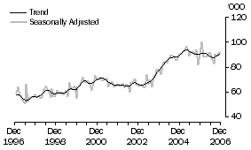 Graph: New Zealand