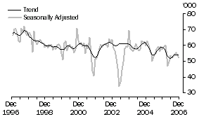 Graph: Japan