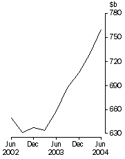 Graph: Total consolidated assets