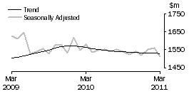 Graph: Department Stores