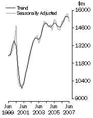 Value of work done, Volume terms