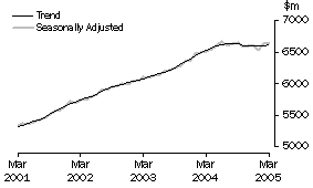 Graph: Industry trends_Food retailing