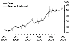 Graph: New Zealand