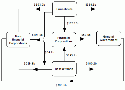 Diagram: At end of March Quarter 2014