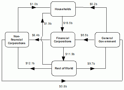 Diagram: During March Quarter 2014