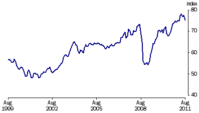 Graph: Trade weighted Index, (from Table 8.6)—May 1970 = 100.0