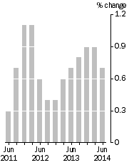 Graph: Quarterly Turnover in volume terms, Trend Estimate