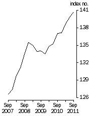 Graph: Final Stage, Base 1998–99 = 100.0