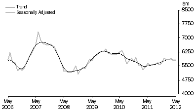 Graph: PURCHASE OF DWELLINGS BY INDIVIDUALS FOR RENT OR RESALE