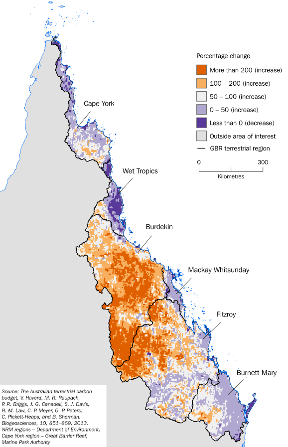 Figure 3.1: Net Primary Productivity (NPP), Great Barrier Reef Region, 2002-03 to 2012-13, Percentage Change (%)