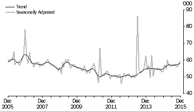 Graph: Short-term visitor arrivals from United Kingdom, last ten years