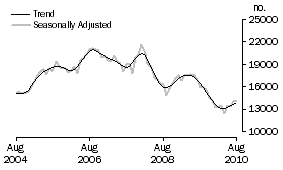 Graph: Refinancing