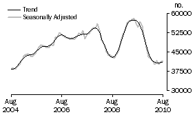 Graph: Banks