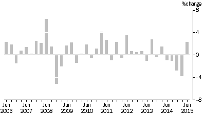 Graph: Input to the Coal Mining Industry