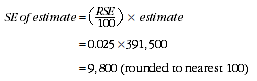 Equation: SE of estimate = (RSE over 100) times estimate - example