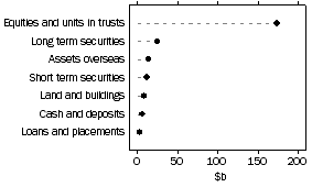 Graph: Life insurance offices