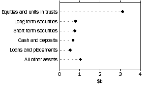 Graph: Friendly societies