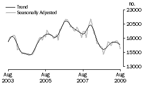 Graph: Refinancing