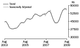 Graph: Banks