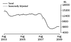 Graph: Non-banks