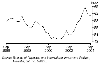 Graph 33 shows the Trade Weighted Index from September 1996 to September 2004