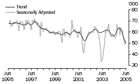 Graph: Japan