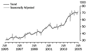 Graph: New Zealand