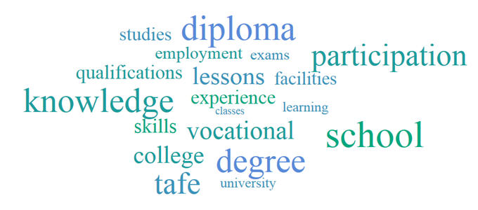 Image: Education word cloud