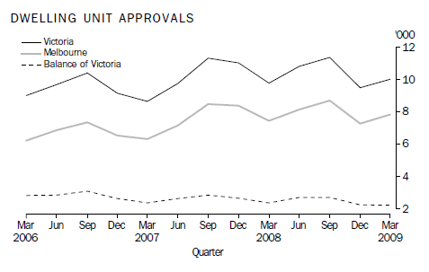 DWELLING UNIT APPROVALS