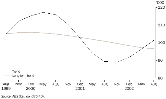 Graph - 8. JOB VACANCIES