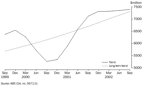 Graph - 7. SECURED HOUSING FINANCE COMMITMENTS