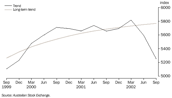 Graph - 9. S&P/ASX 200 INDUSTRIALS INDEX