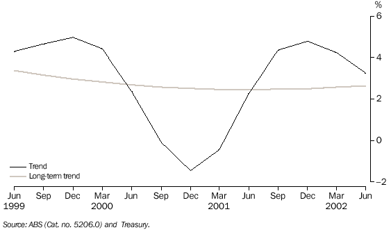 Graph - 10. REAL INTEREST RATE