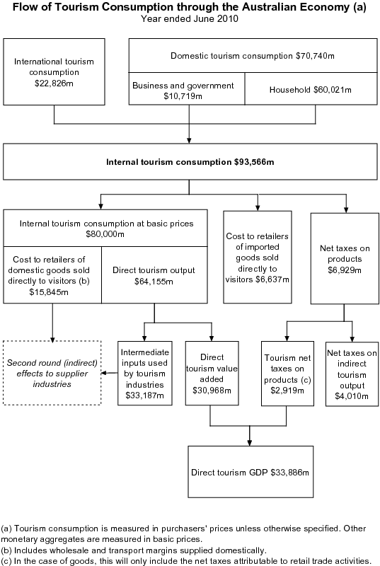 Diagram: Key results